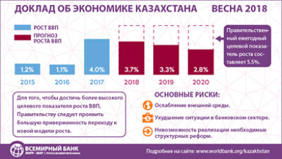 Реферат: Финансовая система Казахстана - настоящее и будущее