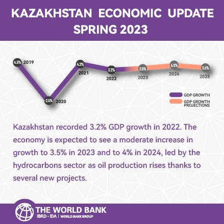 Economic growth infographic