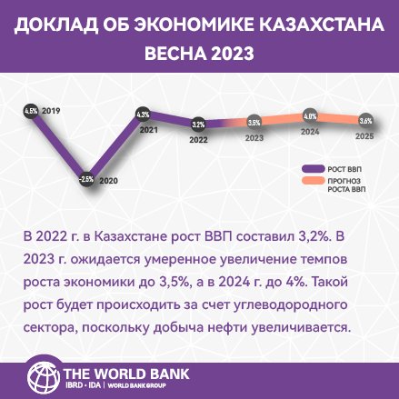 международные банки в казахстане