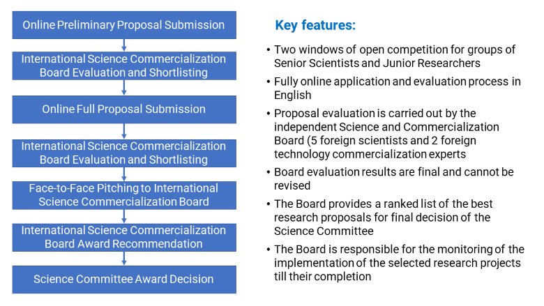 National grant funding system chart