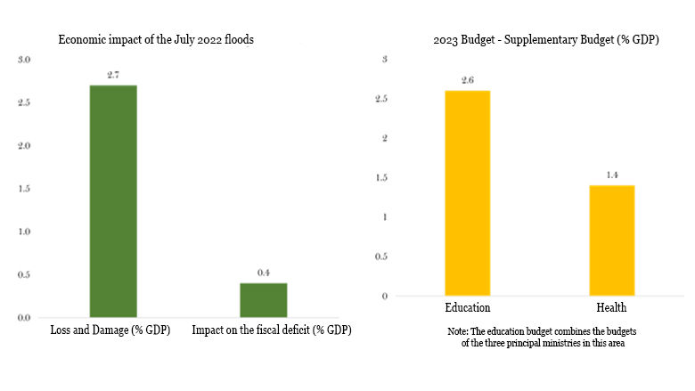 World Bank’s Economic Update on Mauritania
