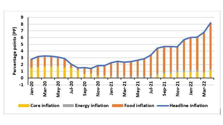 Mauritania Economic Update 2022 - Figure 1