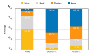 Mauritania Economic Update 2022 The Private Sector At The Centre Of   Mauritania Figure 2