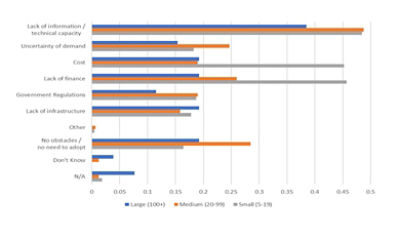 Mauritania Economic Update 2022 - Figure 4