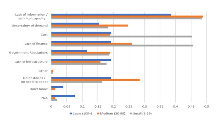 Mauritania Economic Update 2022 - Figure 4