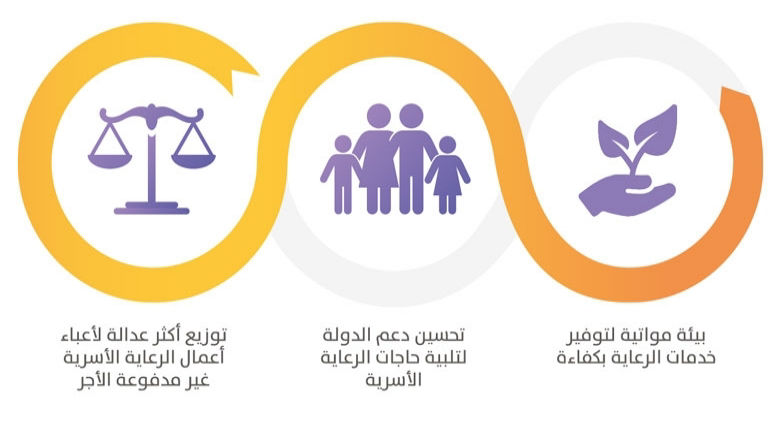 التقرير الثاني الرئيسي عن حالة المرأة في المشرق