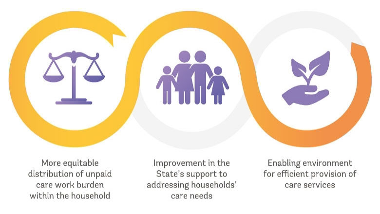 Second State of the Mashreq's Women Report