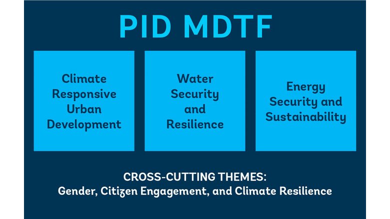 the Partnership for Infrastructure Development (PID) Multi-Donor Trust Fund (MDTF)
