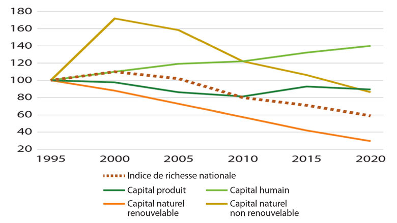 Note de Conjoncture économique du Gabon 2025