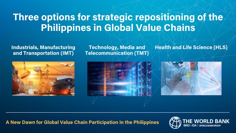 Three options for strategic positioning of the Philippines in Global Value Chains