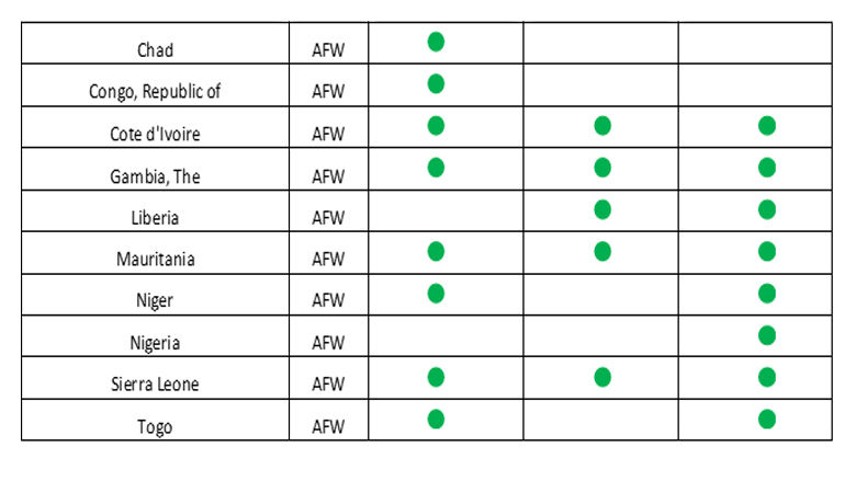Unlocking the Development Potential of Public Debt in Sub-Saharan Africa