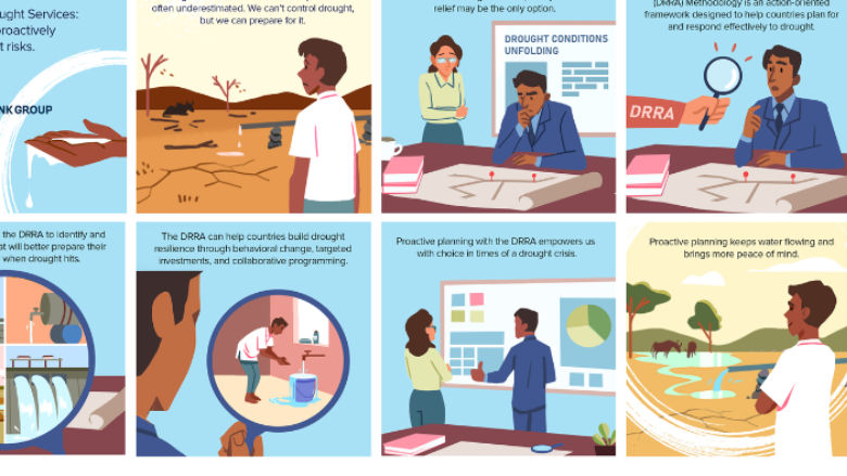 how the World Bank helps client countries proactively manage drought risks