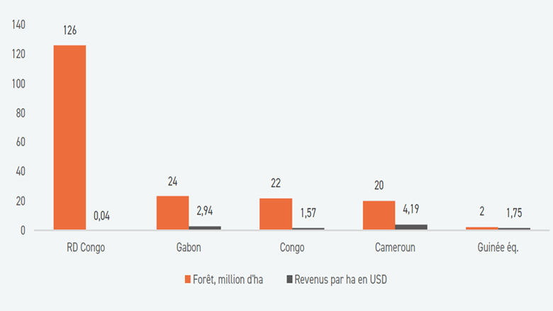 Baromètre économique pour la Communauté économique et monétaire de l%27Afrique centrale – Édition de décembre 2024