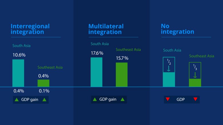 OneSouthAsia