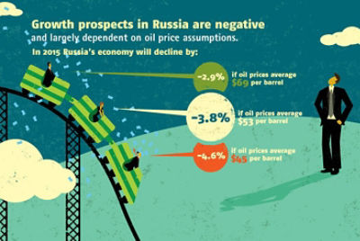 Russia Economic Report 33: The Dawn of a New Economic Era?