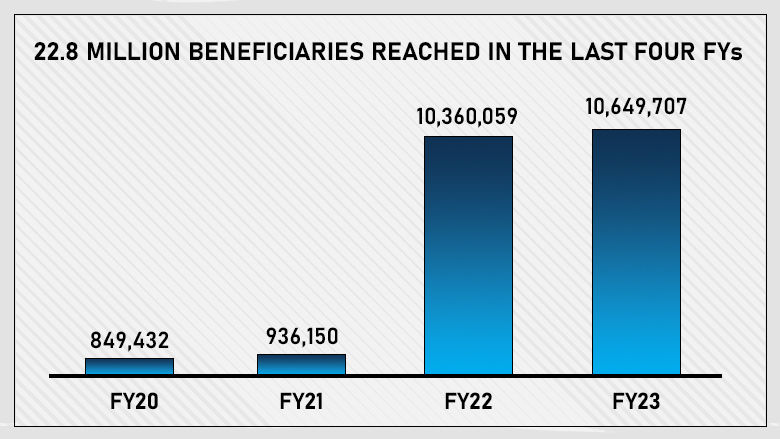 Scaling Up Energy Access for Green, Resilient, and Inclusive Development in Western and Central Africa
