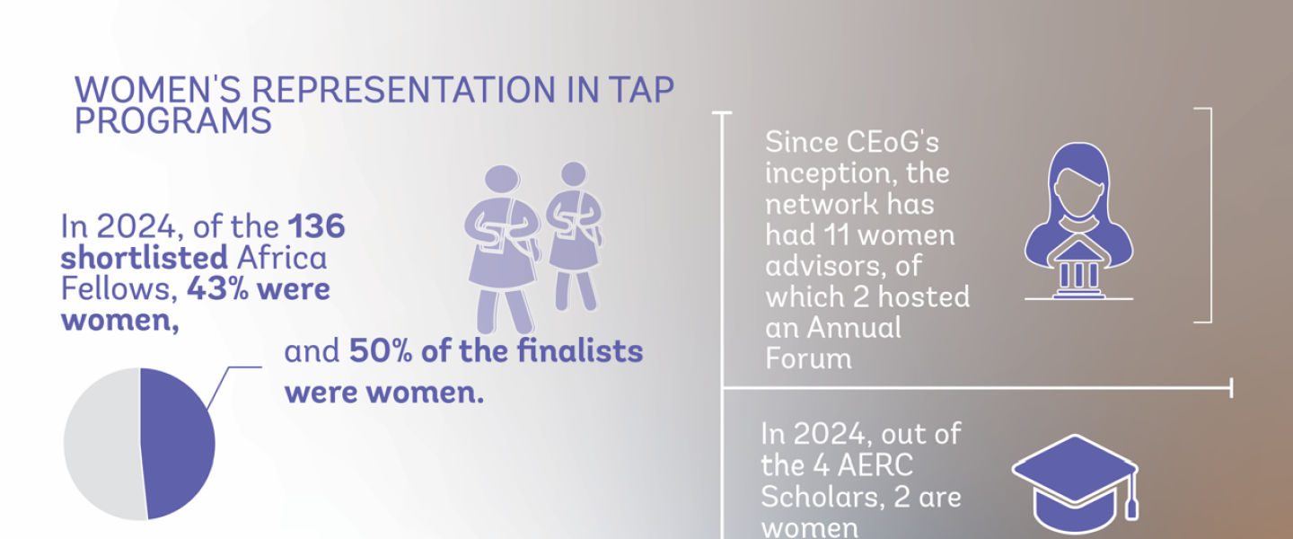 TAP Gender stats cover 