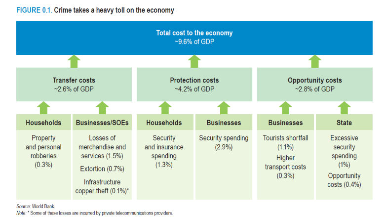 south-africa-economic-update-crime-graphic