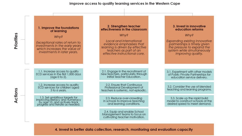 south-africa-west-cape-education-analysis