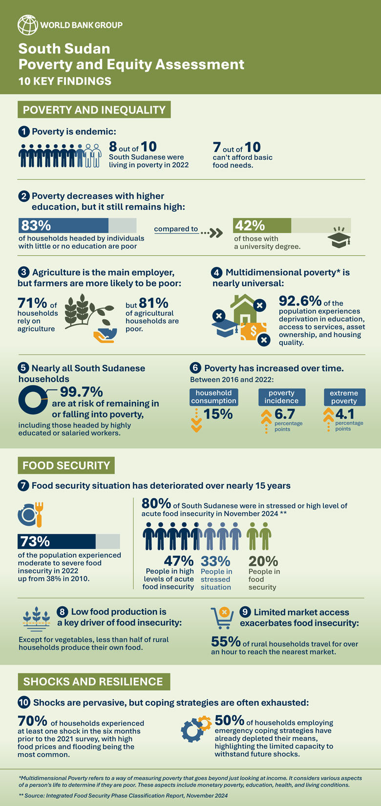 South-sudan-poverty-assessment