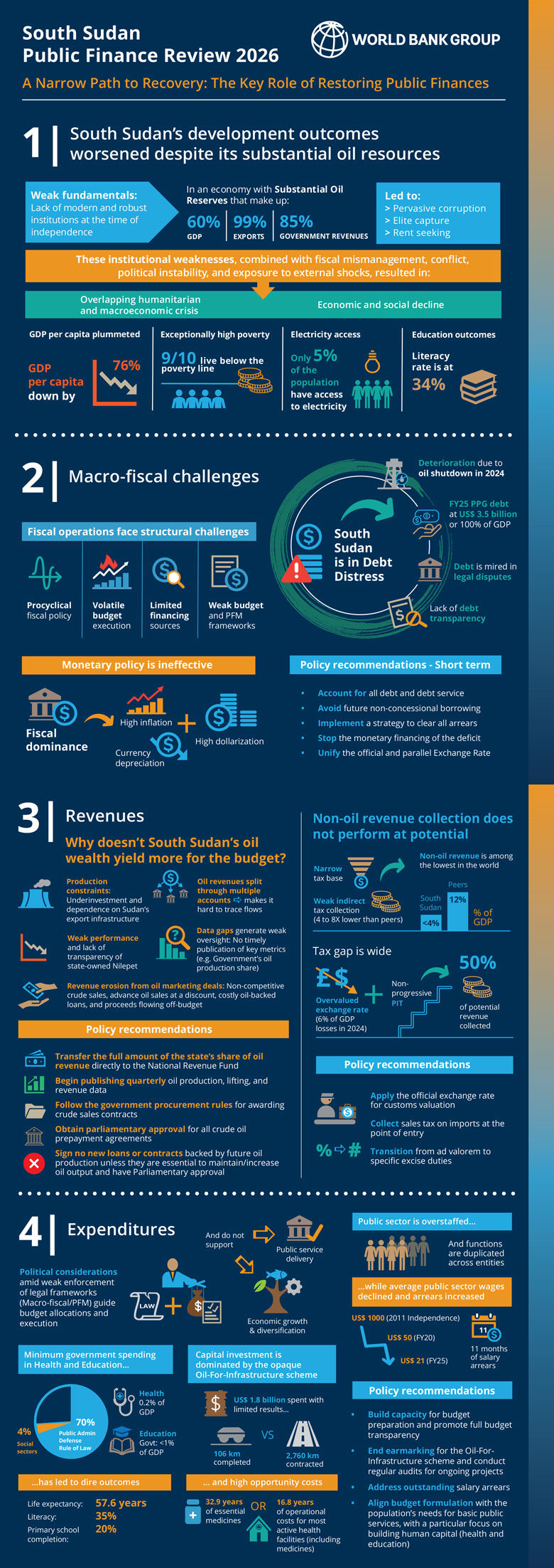 Public-Finance-Review-south-sudan
