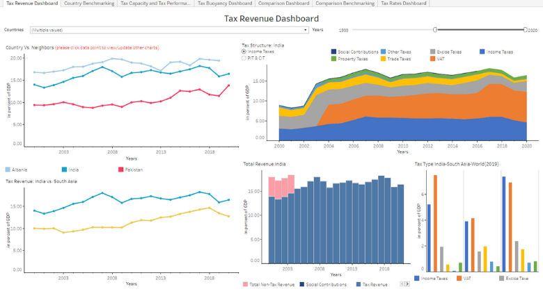 tax revenue dashboard
