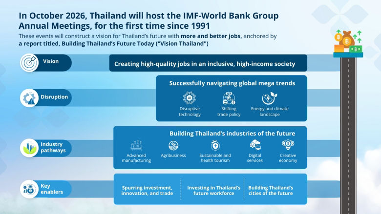 Building Thailand's Future Today