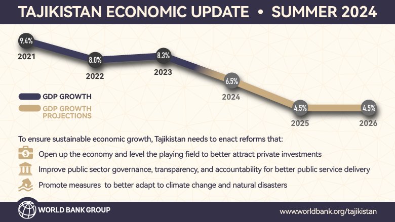 Tajikistan economy infographic