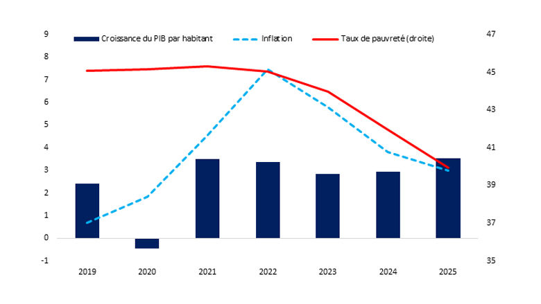 Togo Economic Update 2023