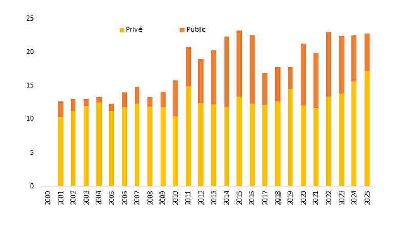 Togo Economic Update 2023
