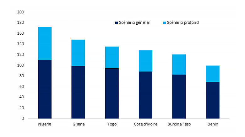 Togo Economic Update 2023