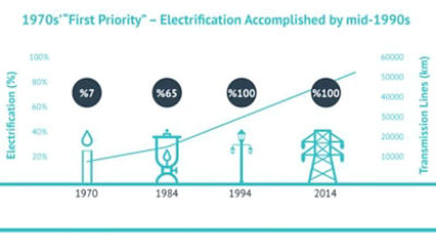 The Rise of a New Superpower: Turkey's Key Role in the World Economy and  Energy Market