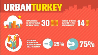 Rise of the Anatolian Tigers: Turkey Urbanization Review