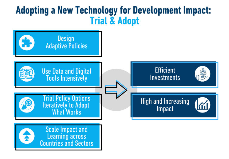 Trial and Adopt technology