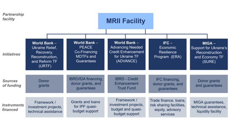 MRII Facility 