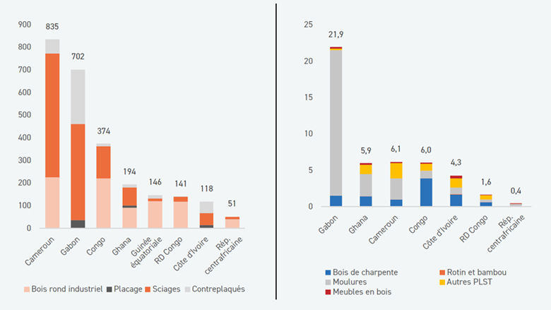 Baromètre économique pour la Communauté économique et monétaire de l%27Afrique centrale – Édition de décembre 2024