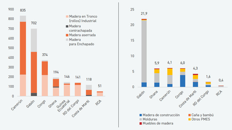 Barómetro Económico de la Comunidad Económica y Monetaria de África Central - edición de diciembre