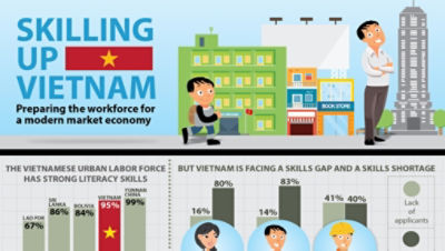 Vietnamu0027s Workforce Needs New Skills for A Continued Economic 