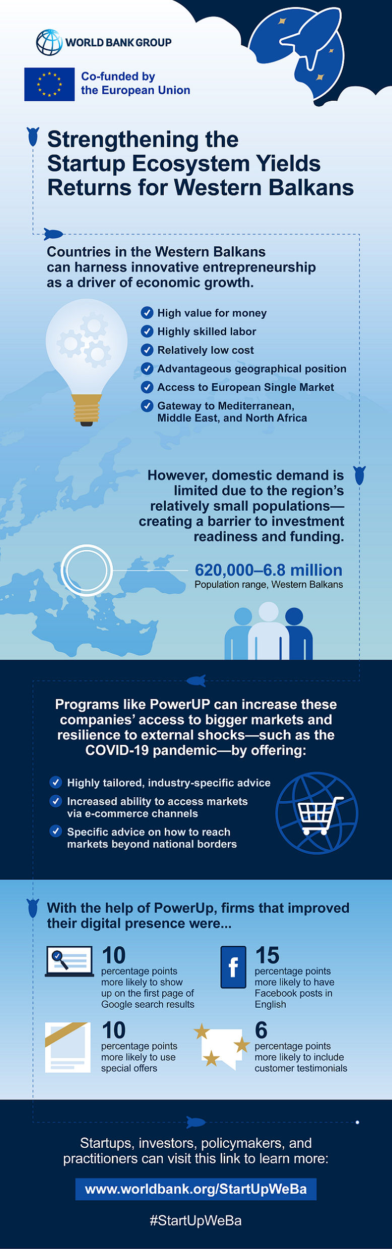 Western Balkans Power Up