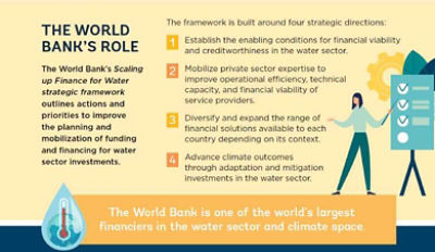 Scaling Up Finance For Water: A World Bank Strategic Framework And ...