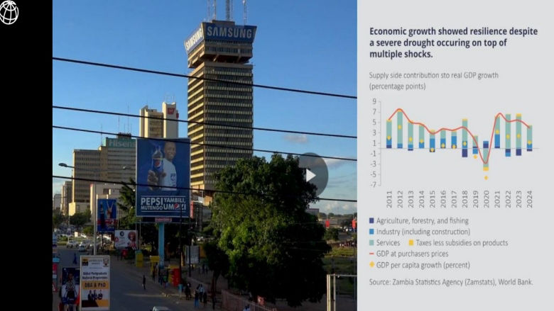 Zambia economic update video
