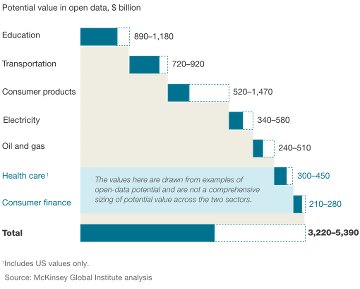 The World Bank